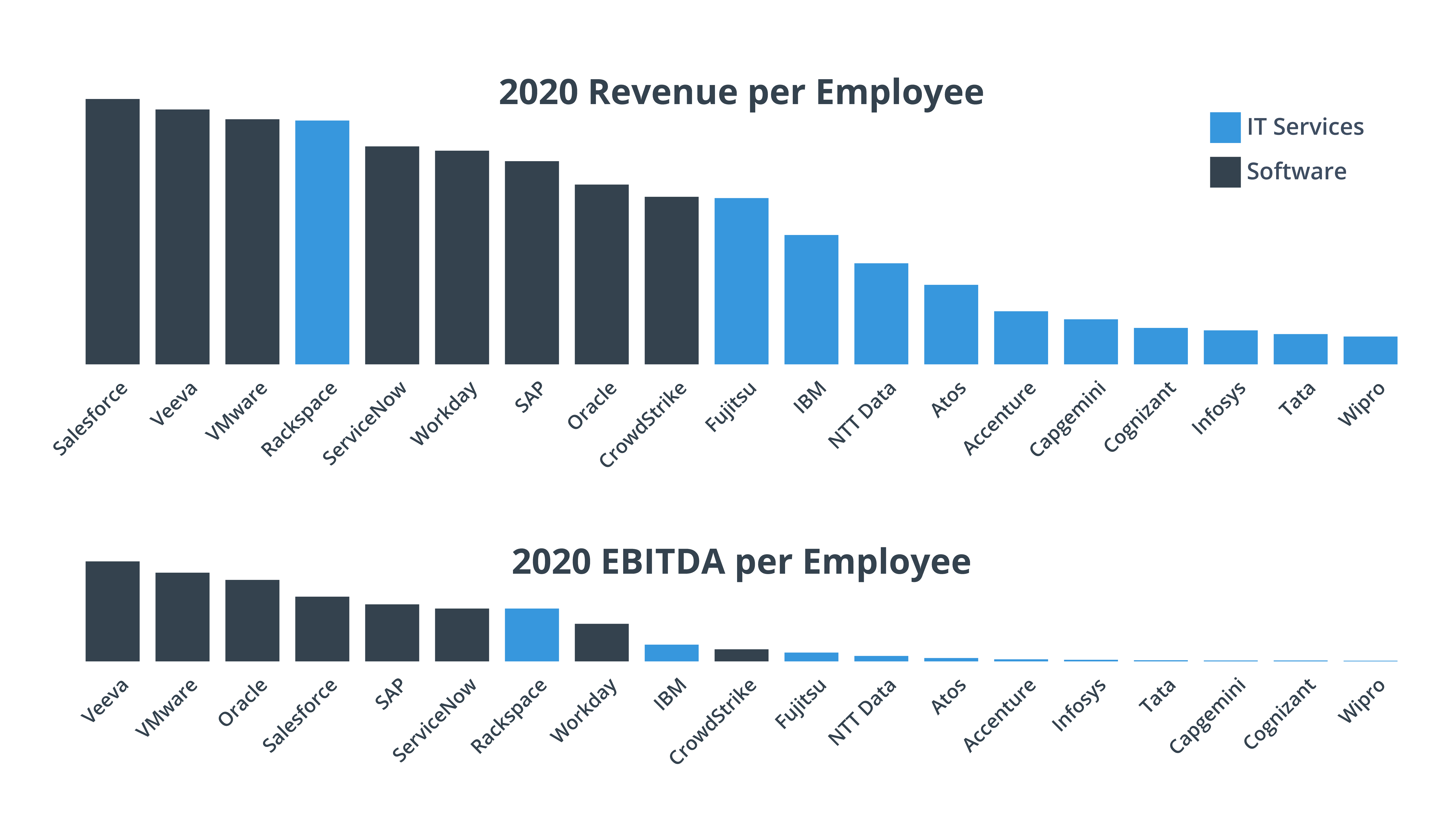 2020 Revenue-EBITDA per Employee-01