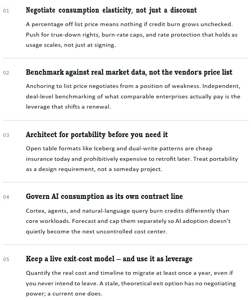 5 Ways Snowflake