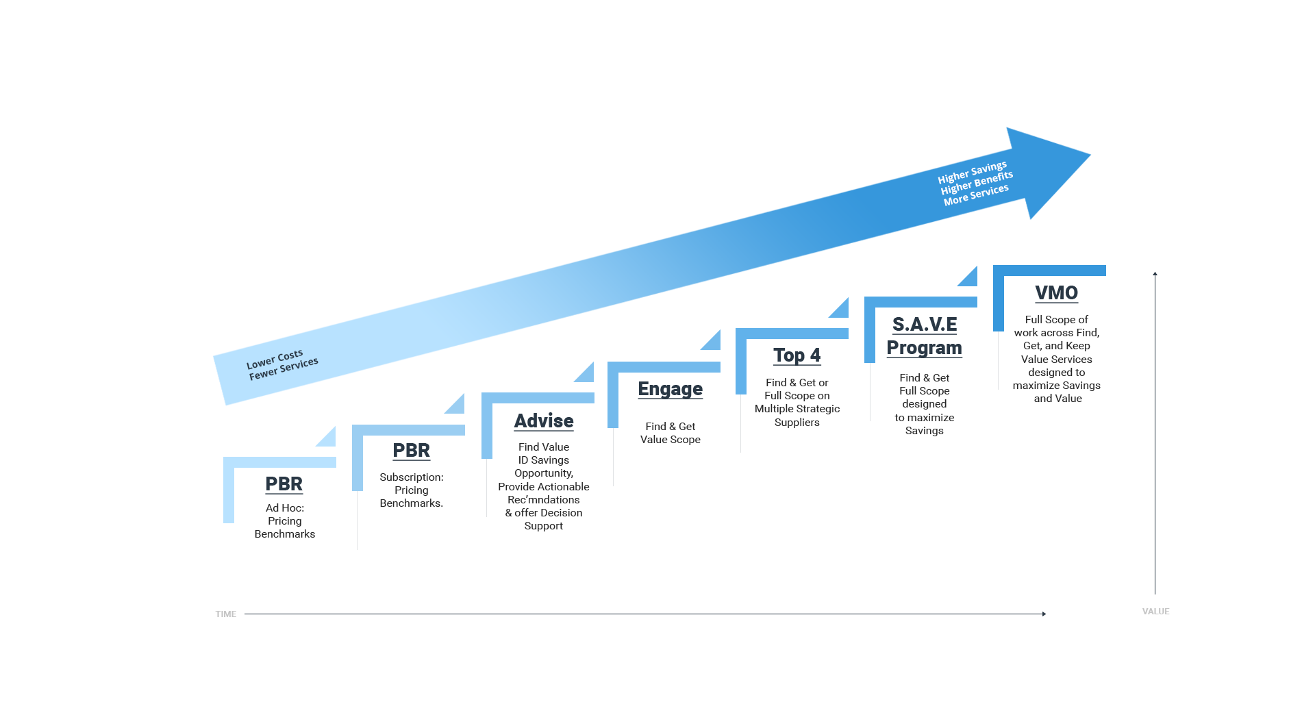netnetweb_egagement_graph.png