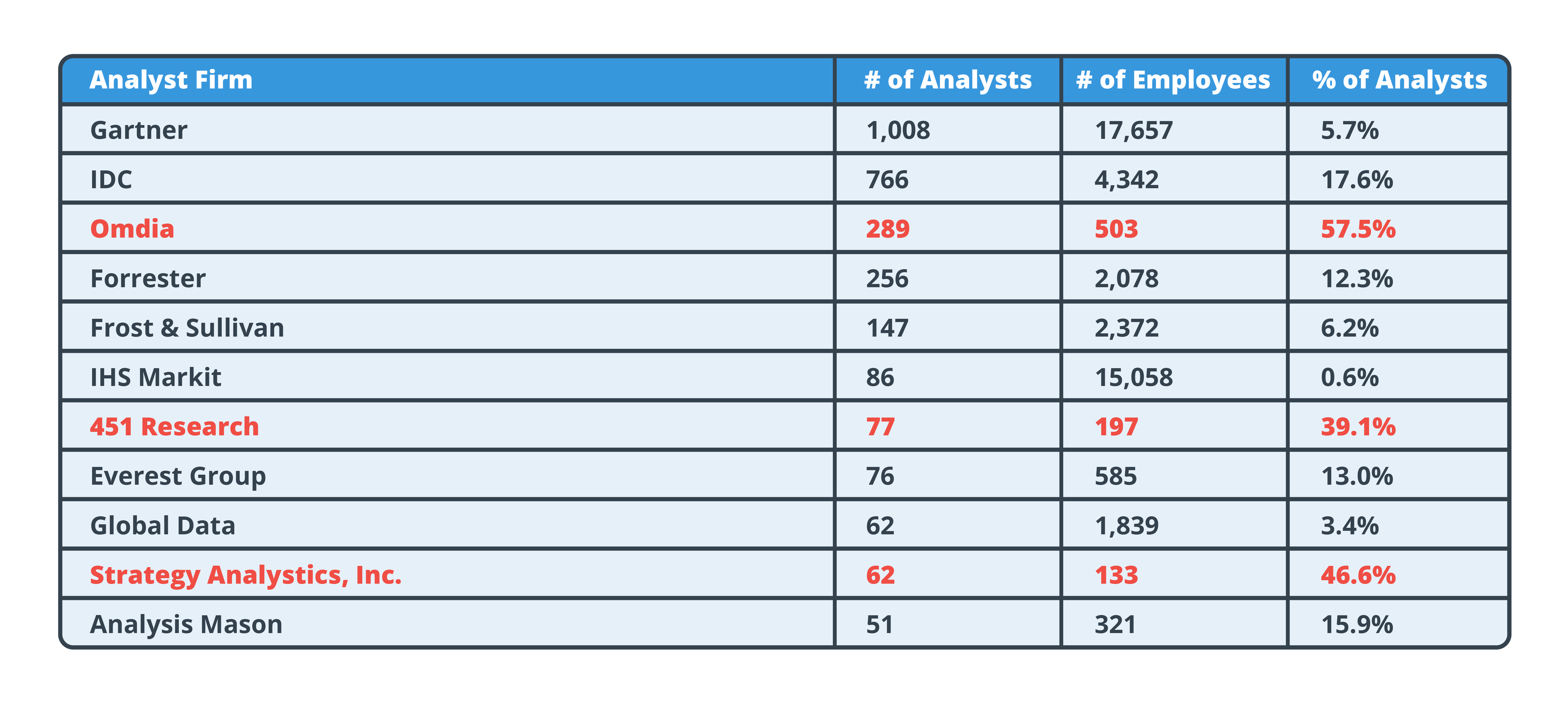 Analyst Firms-01