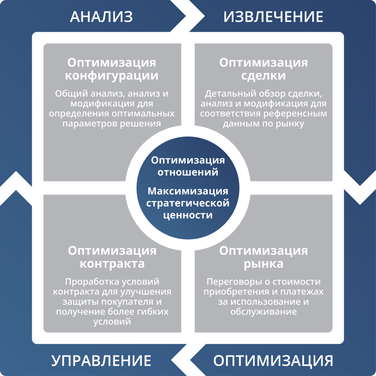 Analyze Cube-Russian