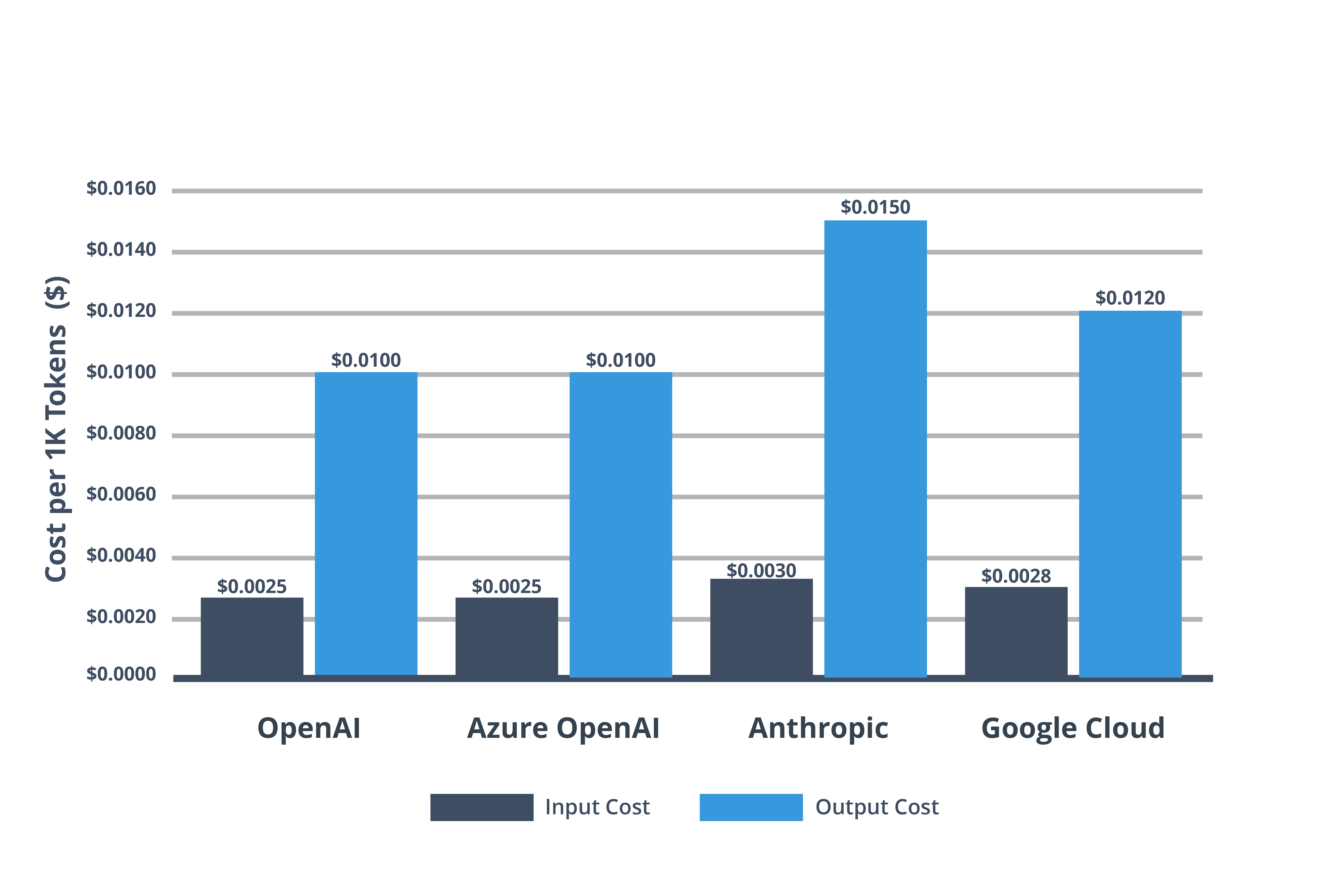Cost per 1k Tokens-01