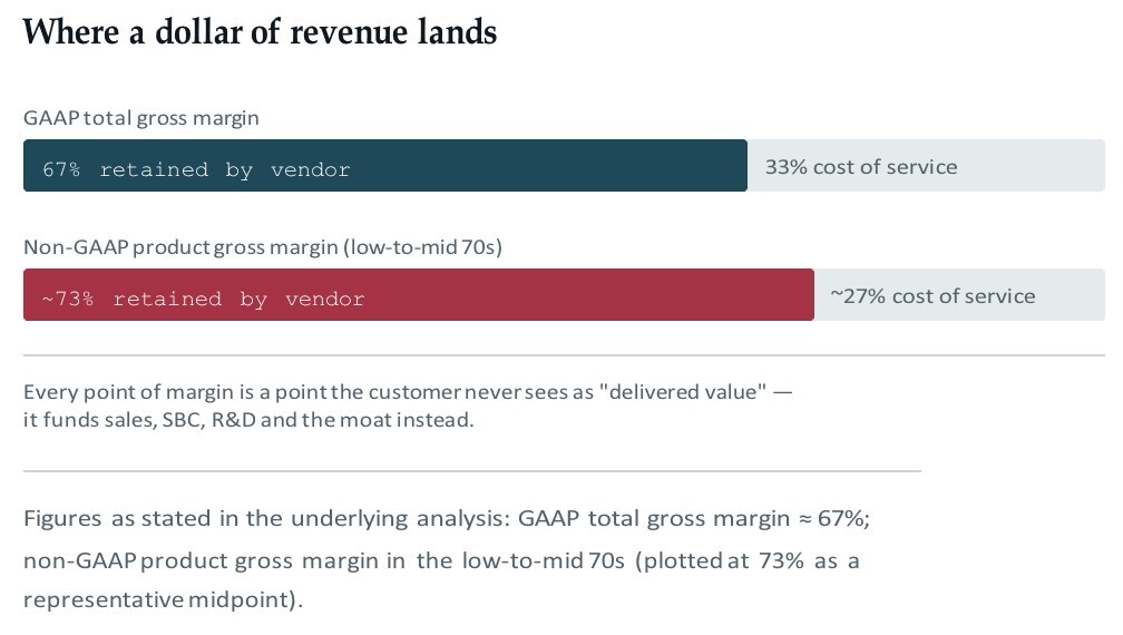 Gaap Gross Margin