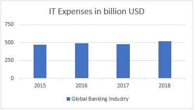 IT Expenses.jpg