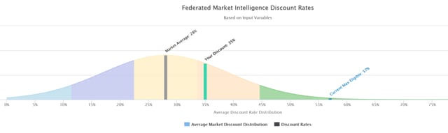 Salesforce pricing