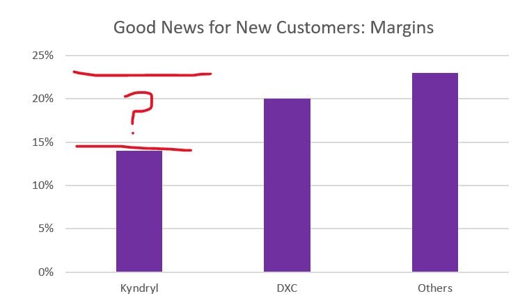 Kyndral margin