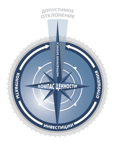 NN_keep_value_compass RU-01