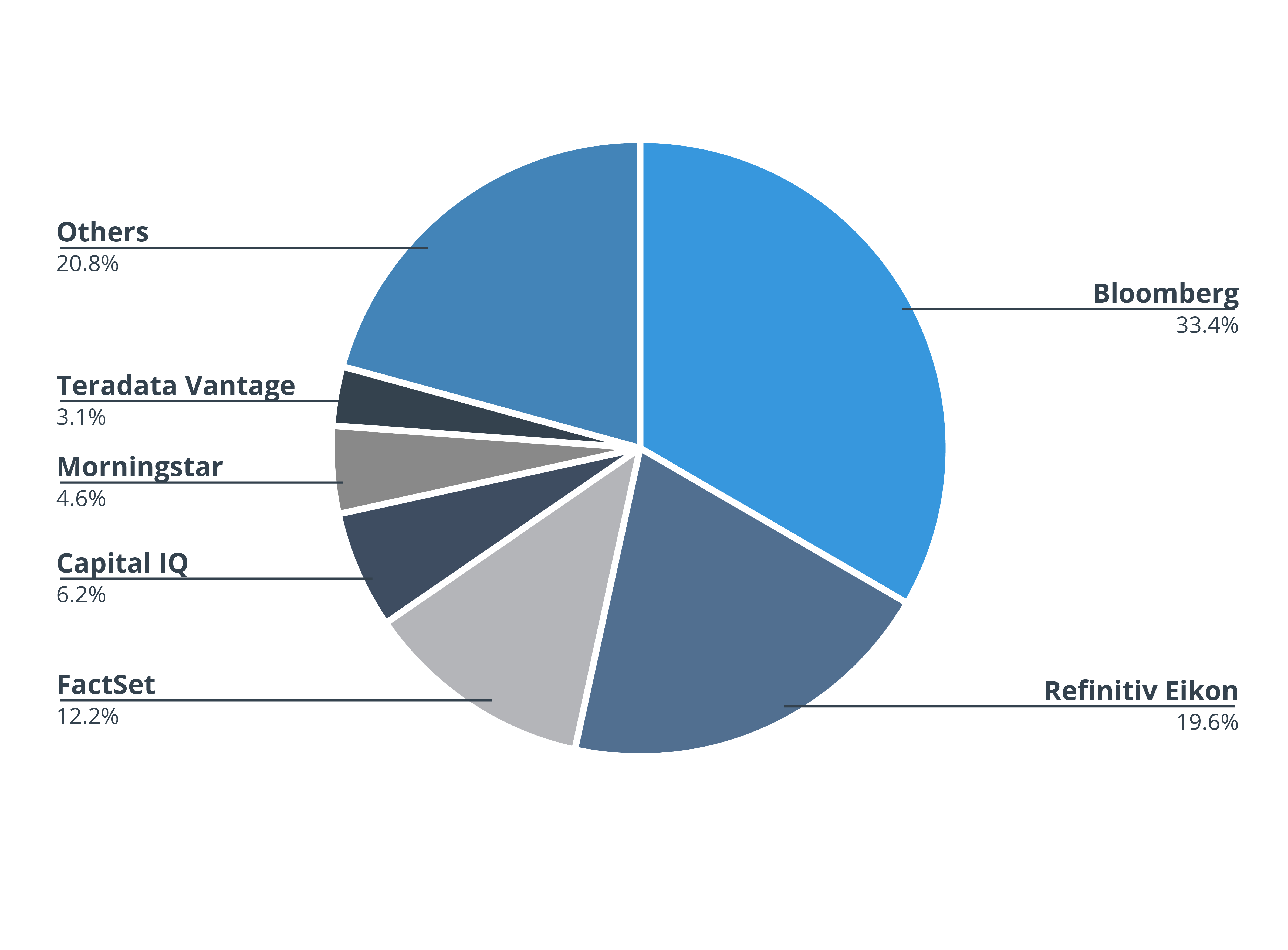 Pie Chart 06-2023 (1)