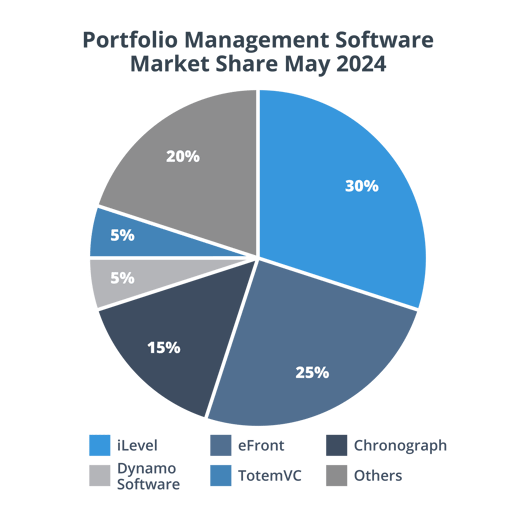 Pie Chart 2024-04-26 B