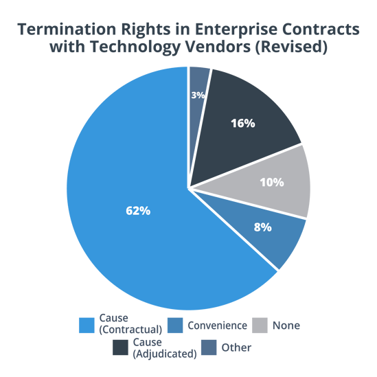 Pie Chart 2025-05-20 B