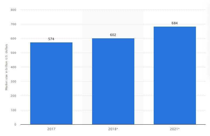 SMB IT SPend Trend