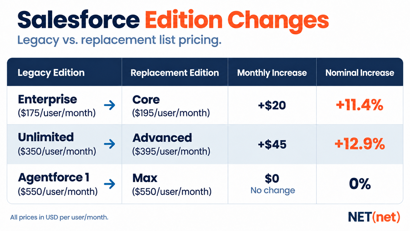 Salesforce changes 2026 v2
