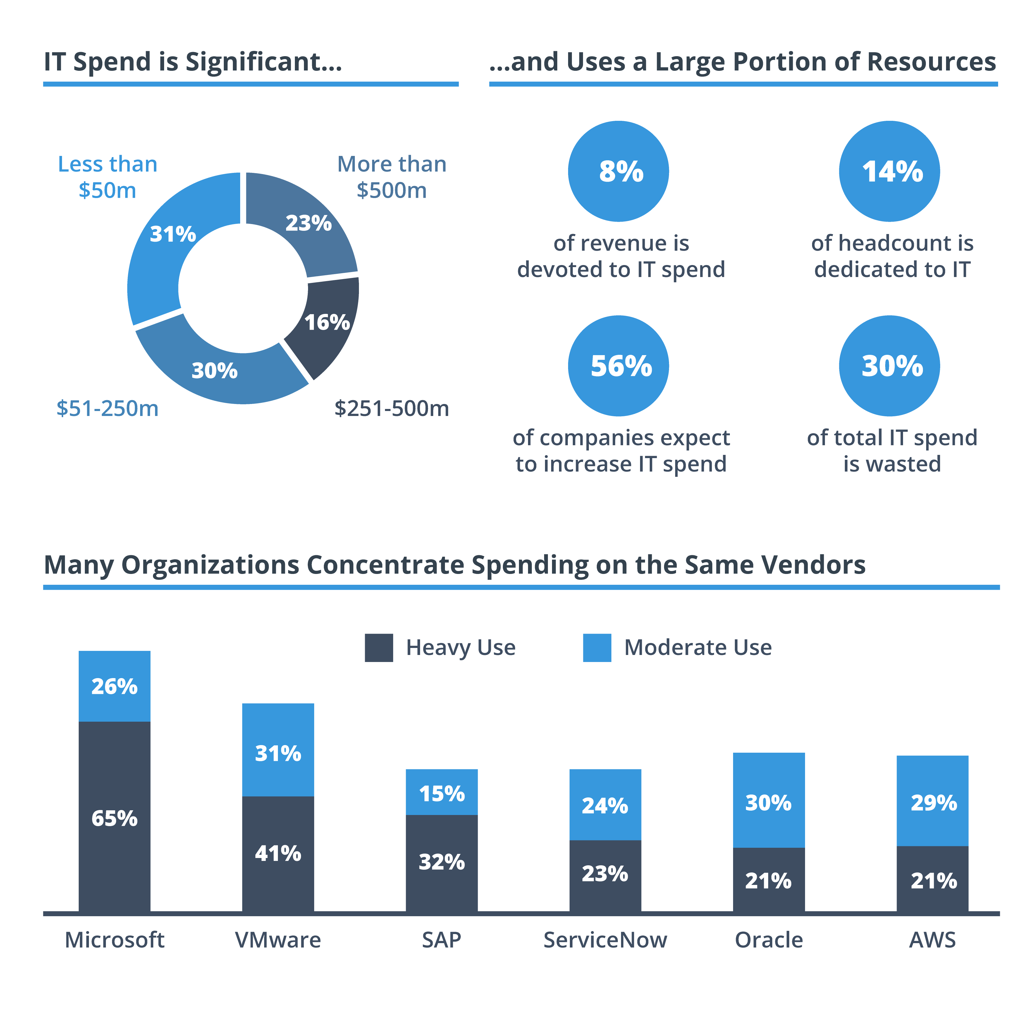 State of Tech Spend Report-01