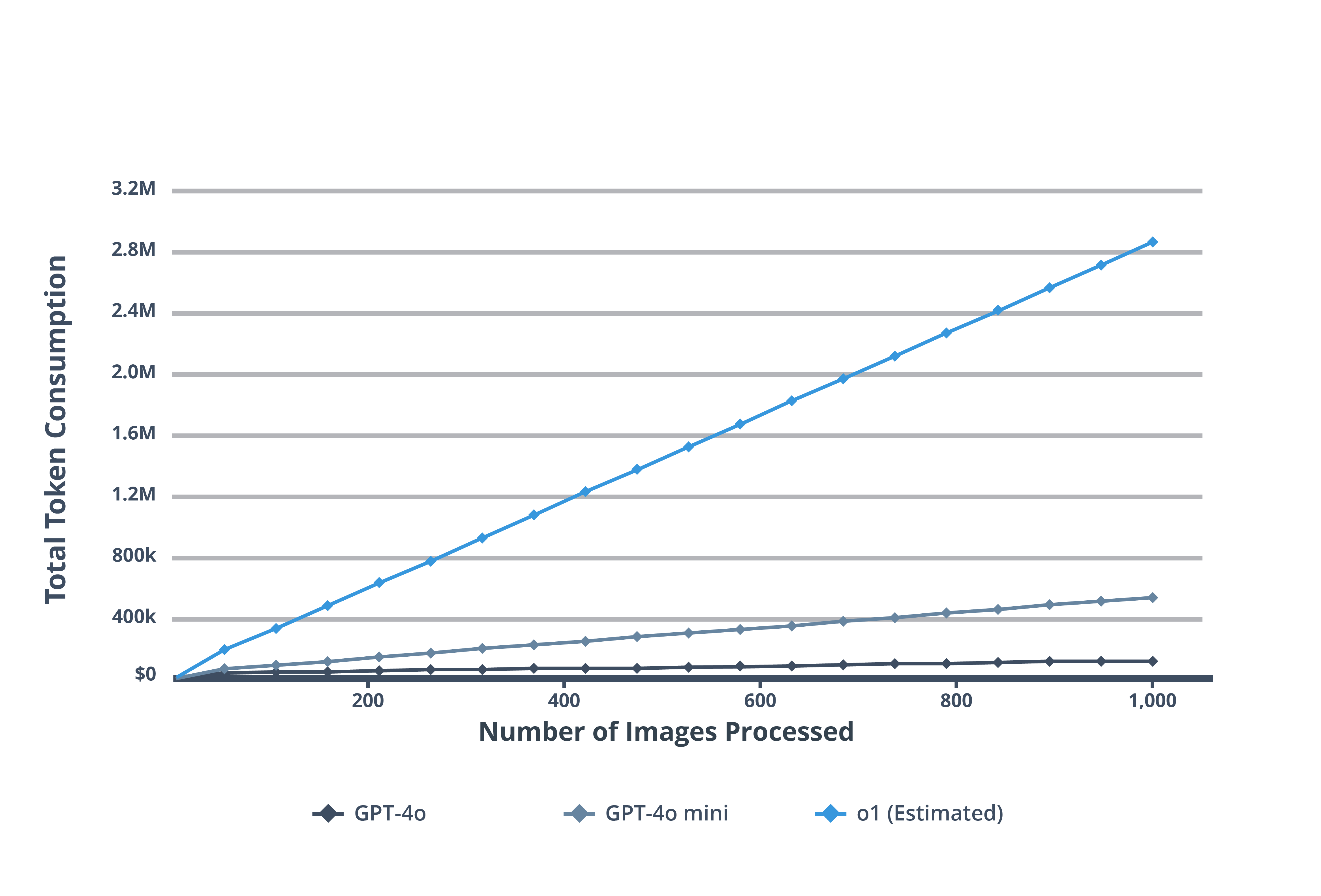 Total Token Consumption-01