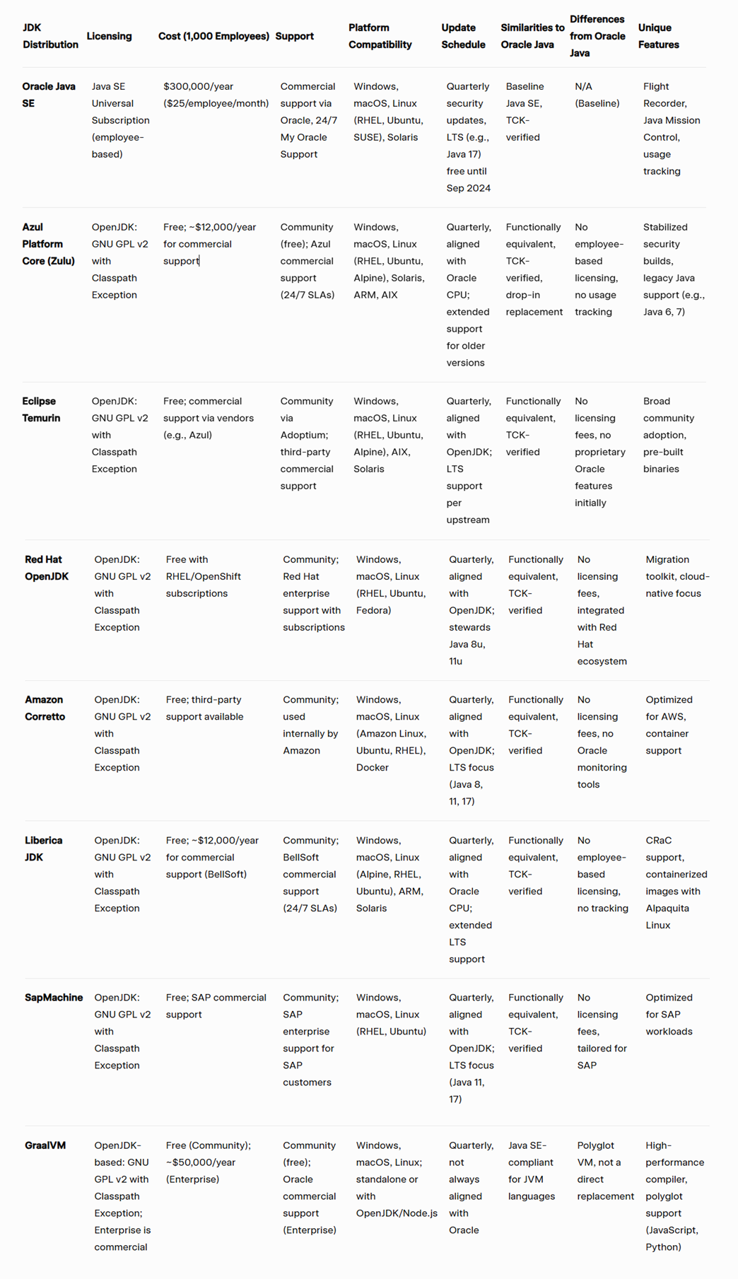 alternatives grid