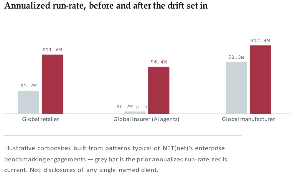 annualized run rate