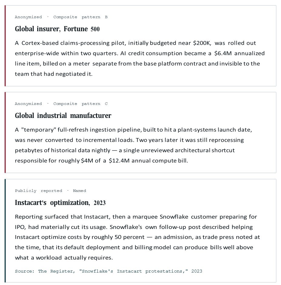 case study snowflake changes 1