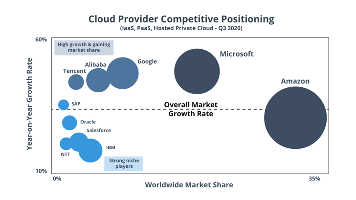 cloud competitive positioning-02