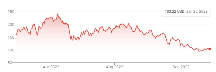 crowdstrike stock price