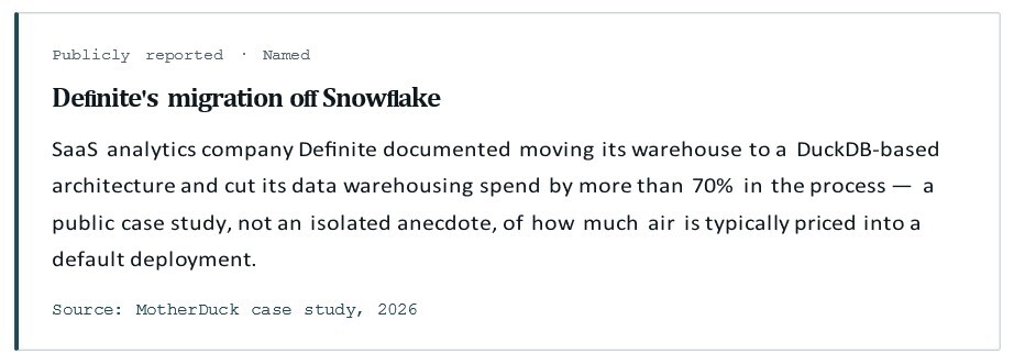 definite snowflake migration