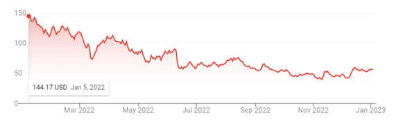 docusign graphic chart