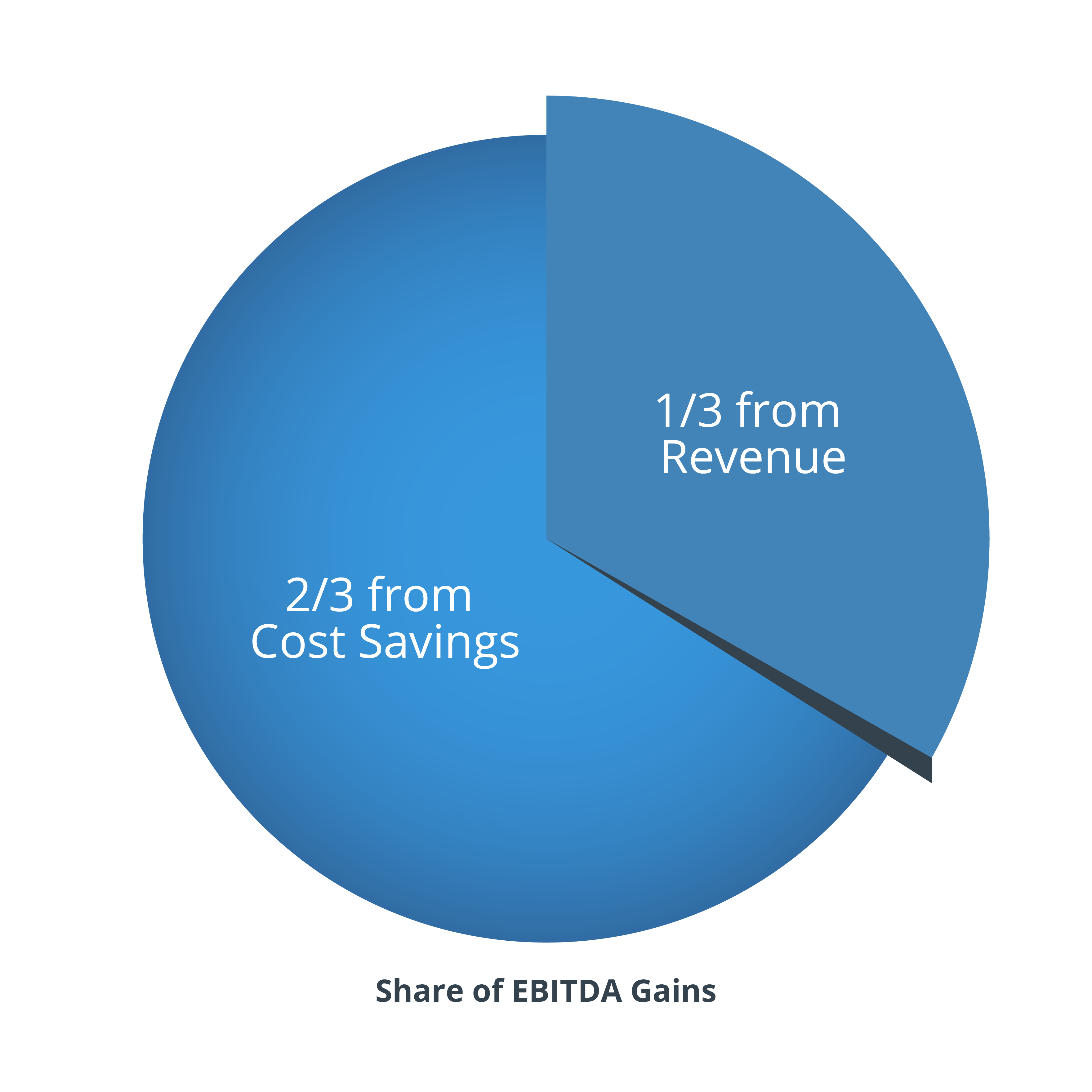 ebitda banking graphic-01