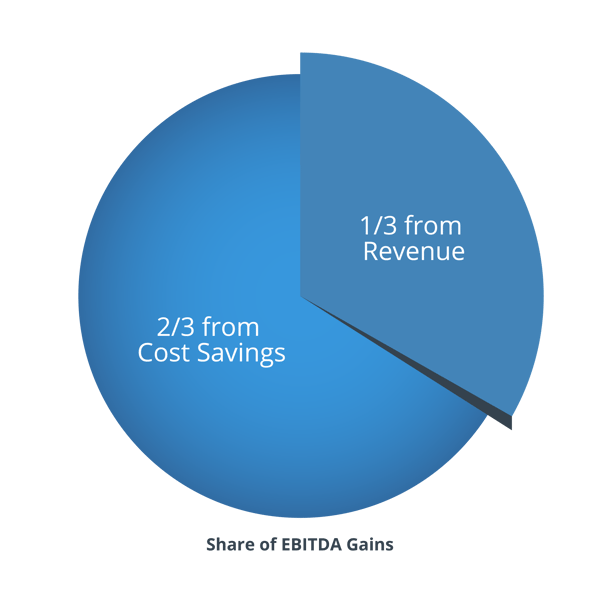 ebitda banking graphic-01
