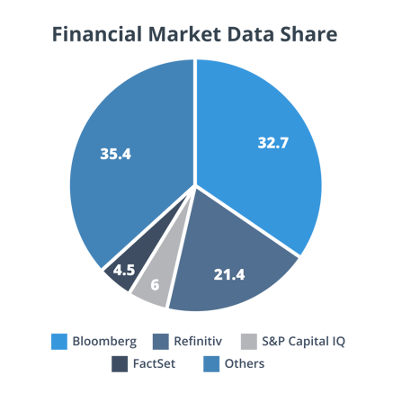 financial data market share-01