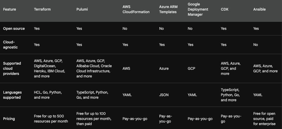 hashicorp comparison