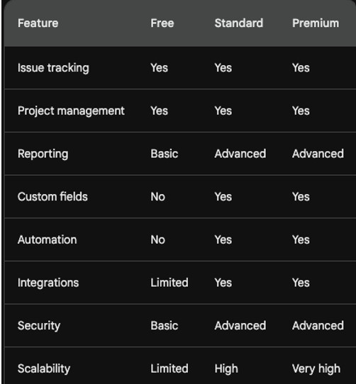 helpful chart atlassian