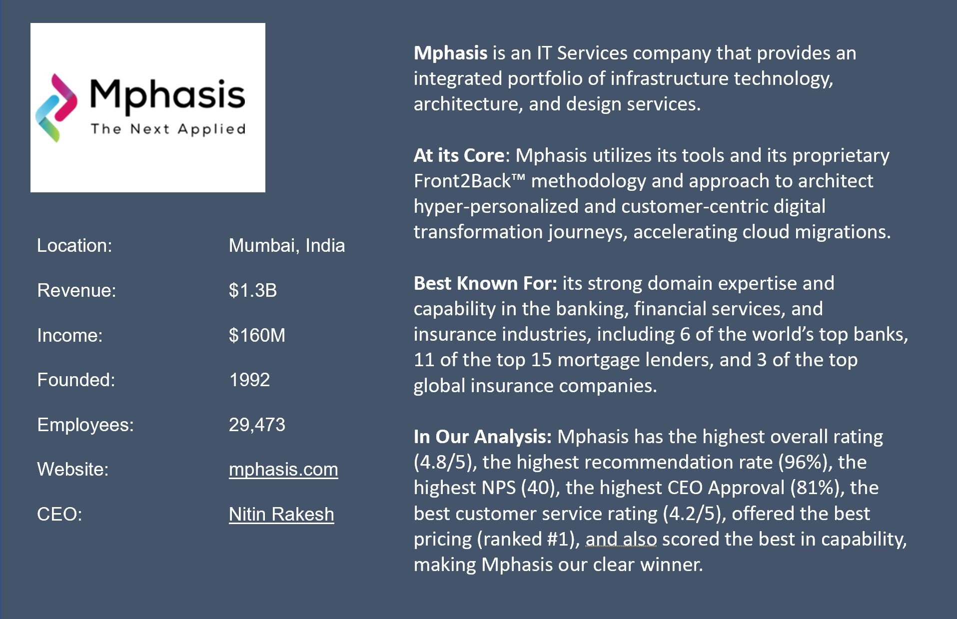 mphasis