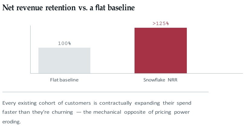 net revenue retention 2