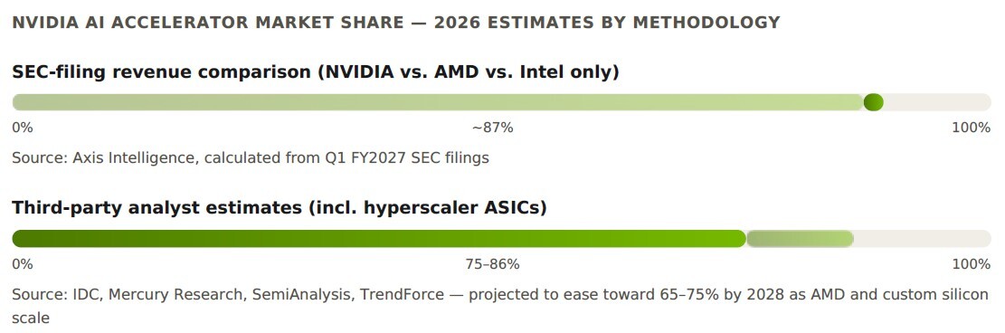 nvidia ai accelerator