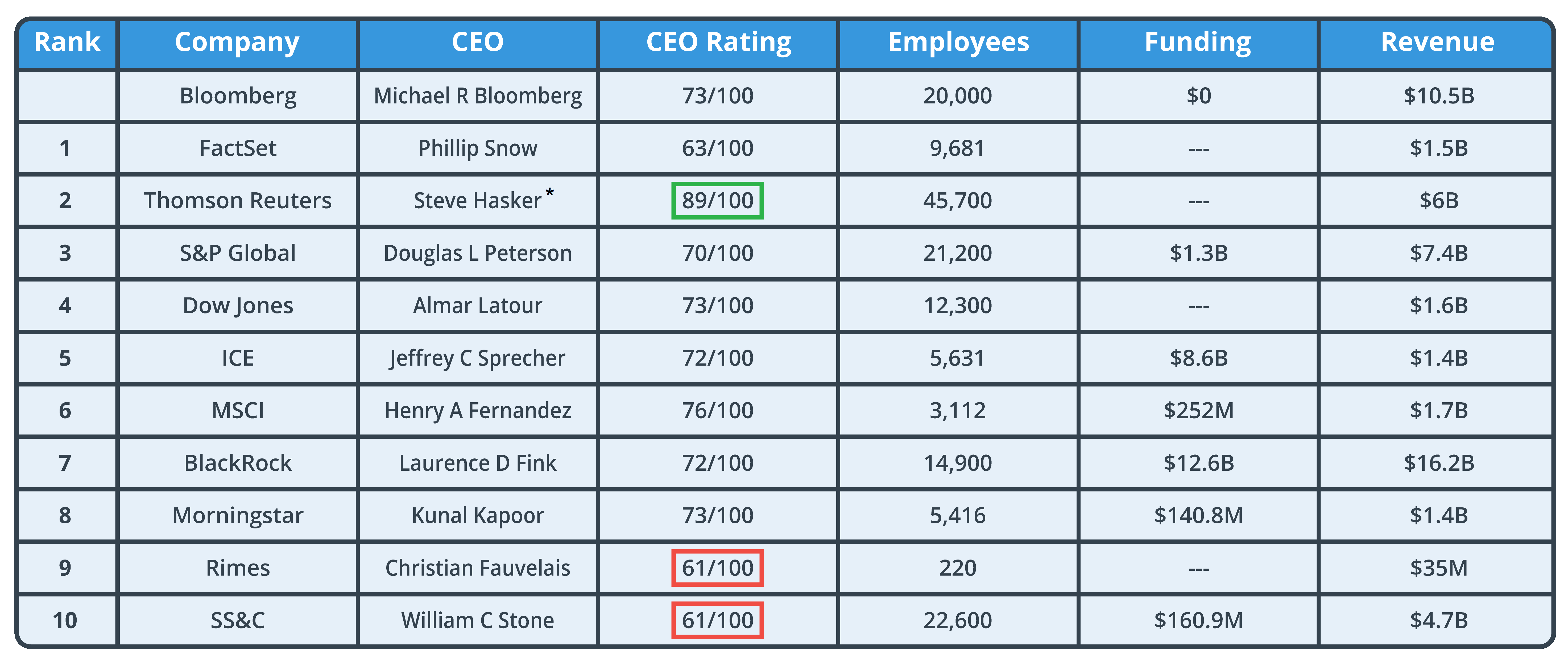 updated compeition CEO image