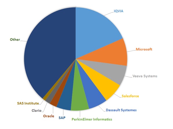 veeva market share