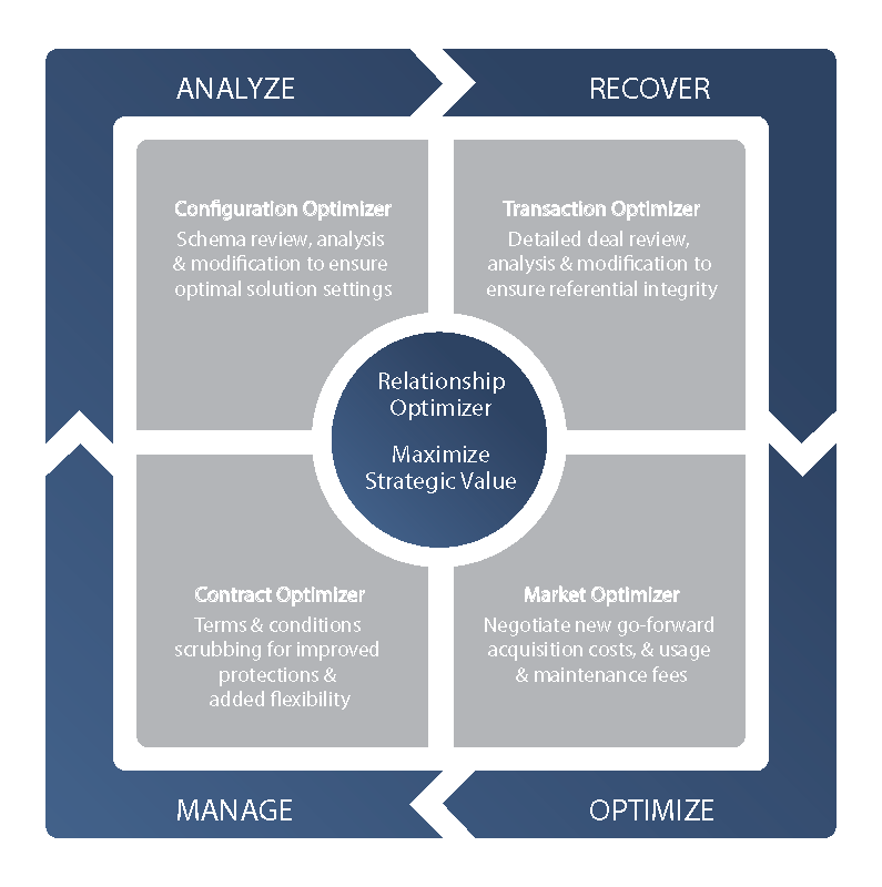 NET_Optimizer_Square_Graphic copy.png