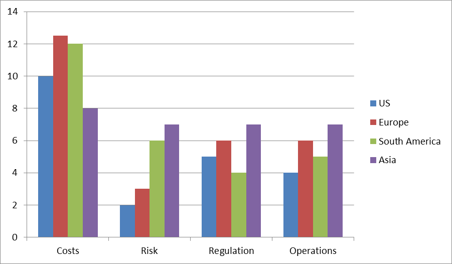 Asia May Be the Key To Unlocking Market Inequities