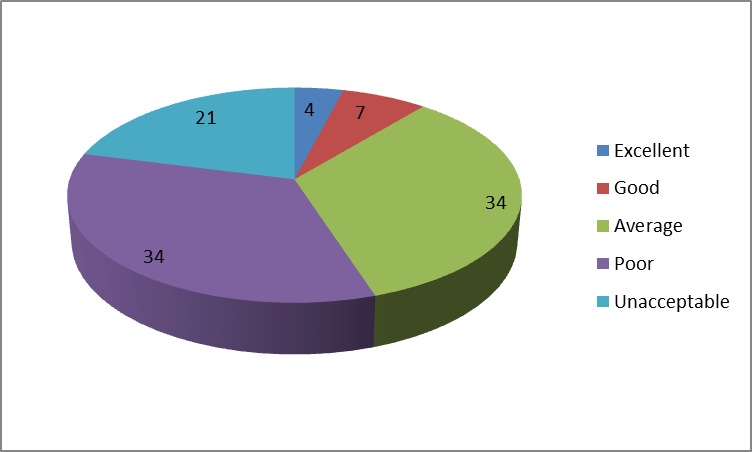 A New Age of Organic Contracting