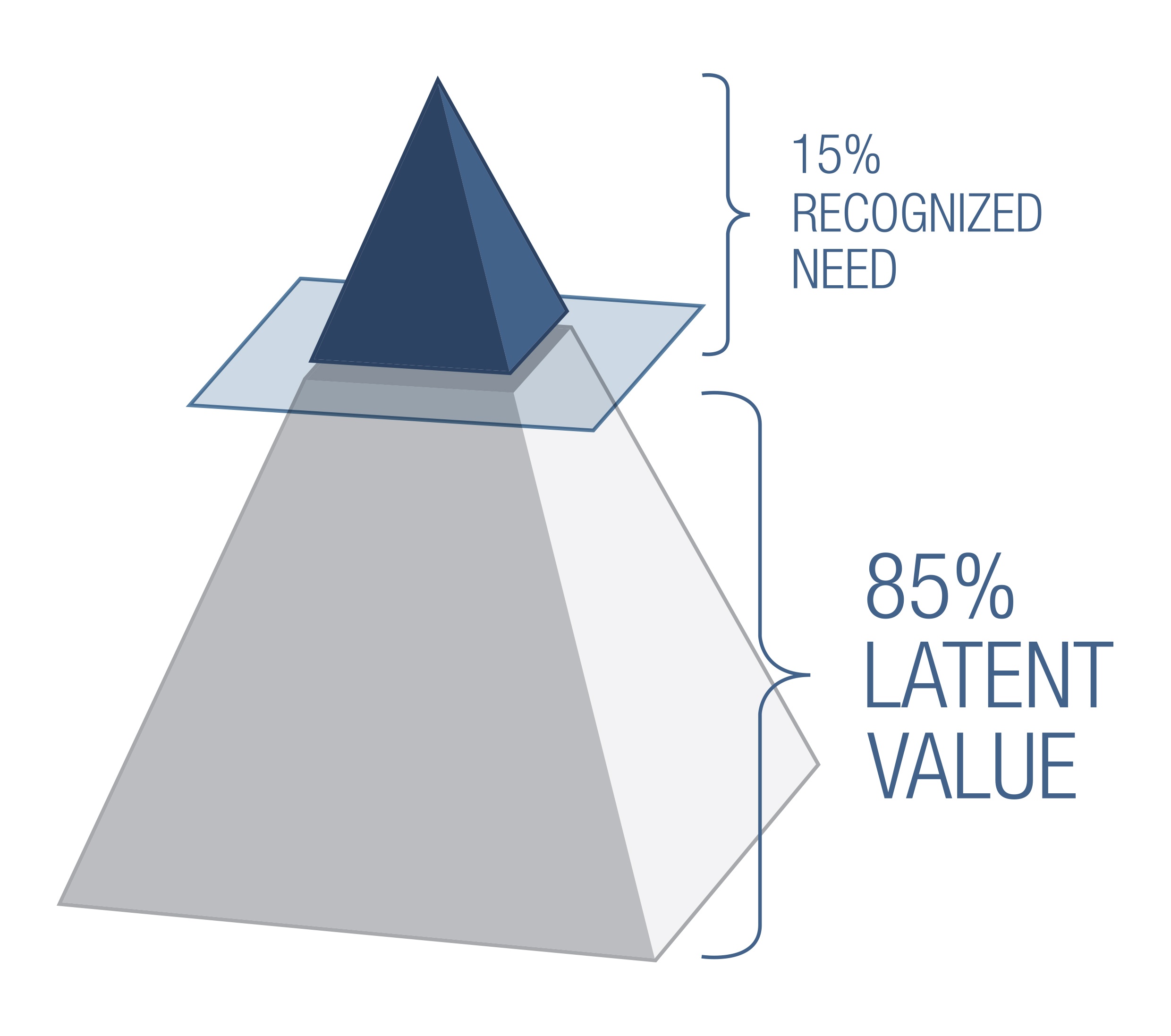 NET-value-pyramid (1).jpg