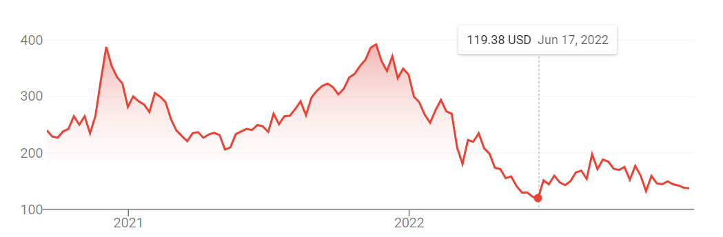 Snowflake Fiscal Year End January 2023 - Act Now